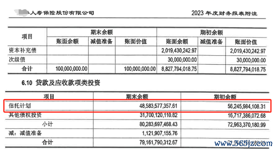 配资炒股官网 某寿险公司买了快500亿的信托计划