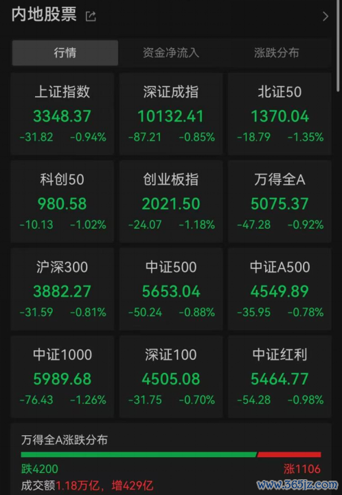 股票配资网配资 600137，4连板后上演“天地板”